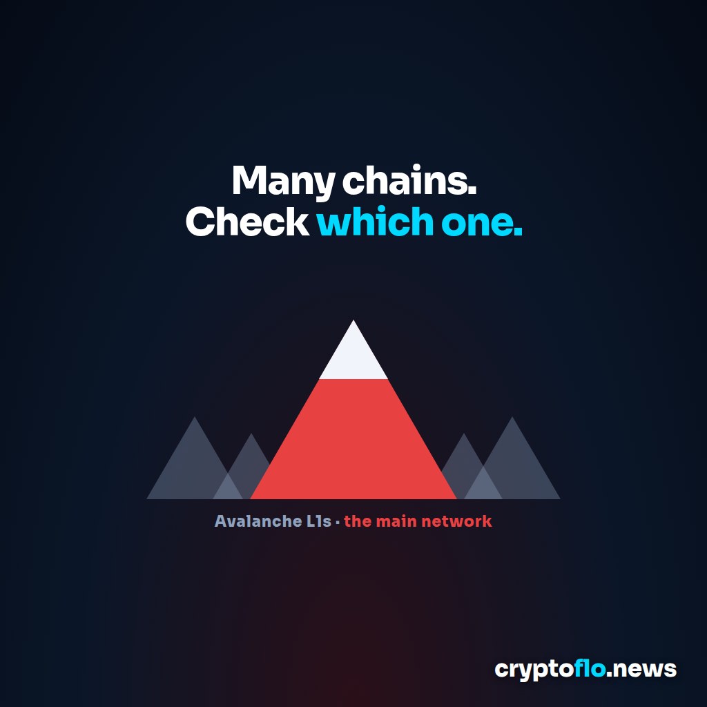 A large red mountain peak with a white cap among smaller grey peaks, labelled Avalanche L1s and the main network, under the words Many chains. Check which one.