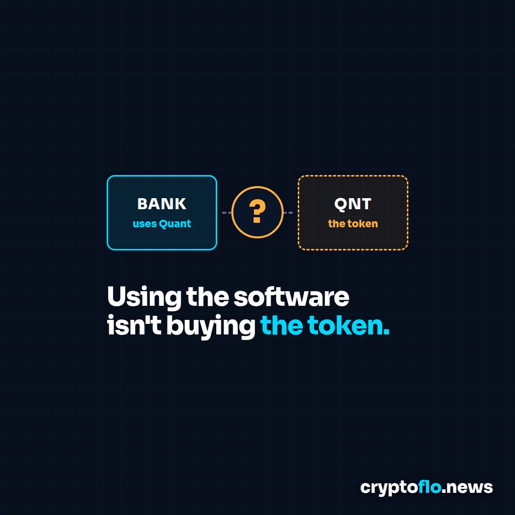 A box labelled BANK, uses Quant, linked by a dashed line and a question mark to a dashed box labelled QNT, the token, above the words Using the software isn't buying the token.