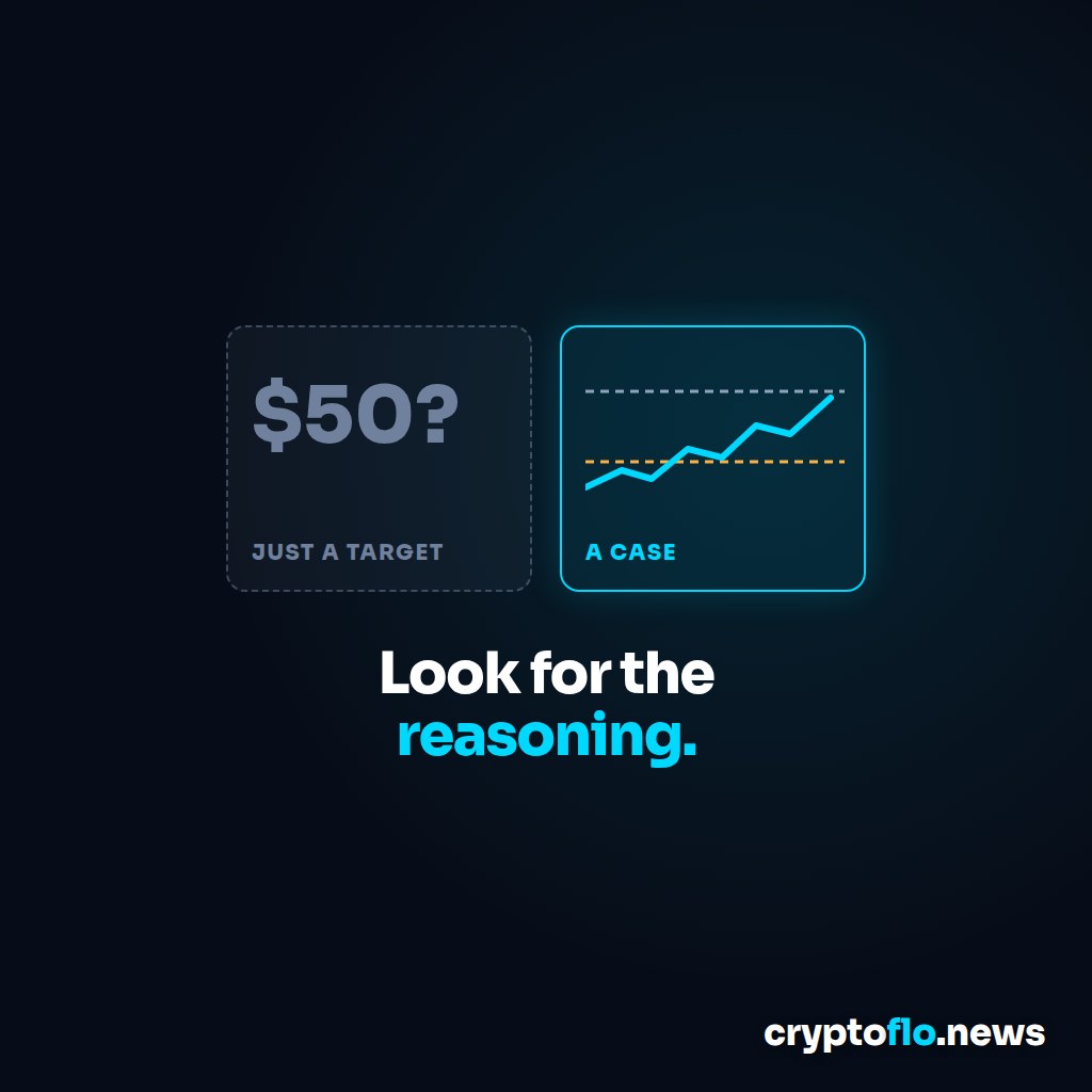 Two cards side by side, a dashed grey card reading $50? just a target, and a glowing card with a price chart and levels reading a case, above the words Look for the reasoning.