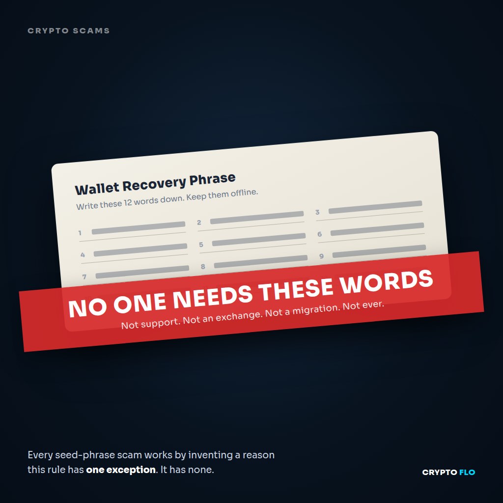 A paper wallet recovery-phrase sheet with twelve blank numbered lines, covered by a red stamp reading "no one needs these words"