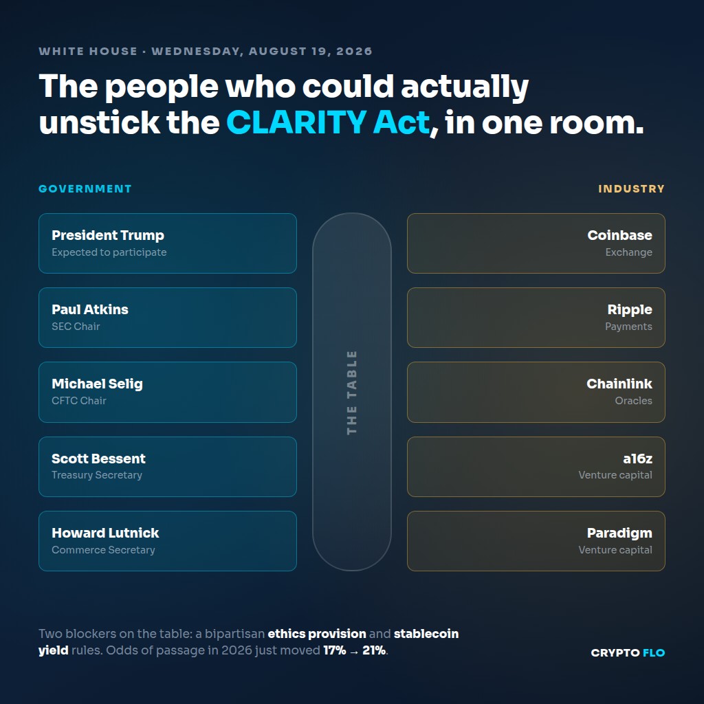 A seating chart of the August 19 White House crypto meeting, government attendees in cyan on the left and industry attendees in amber on the right, either side of a table
